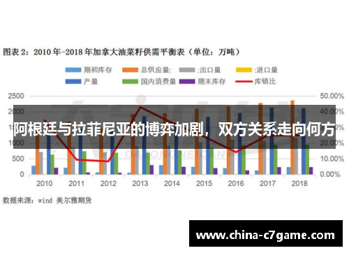 阿根廷与拉菲尼亚的博弈加剧,双方关系走向何方 阿根廷与拉菲尼亚的博弈加剧,双方关系走向何方