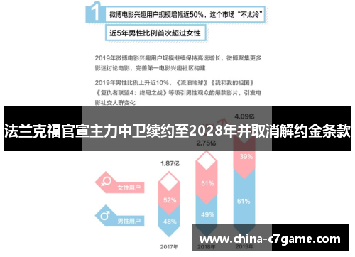 法兰克福官宣主力中卫续约至2028年并取消解约金条款 法兰克福官宣主力中卫续约至2028年并取消解约金条款