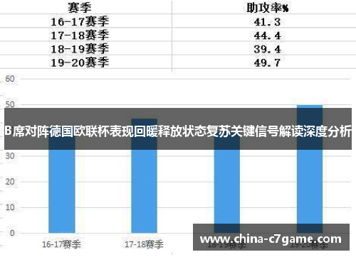 B席对阵德国欧联杯表现回暖释放状态复苏关键信号解读深度分析 B席对阵德国欧联杯表现回暖释放状态复苏关键信号解读深度分析