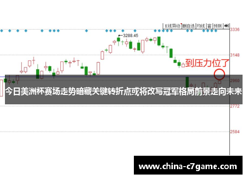 今日美洲杯赛场走势暗藏关键转折点或将改写冠军格局前景走向未来 今日美洲杯赛场走势暗藏关键转折点或将改写冠军格局前景走向未来
