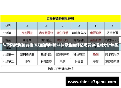 从攻防数据到赛程压力的西甲球队状态全面评估与竞争格局分析展望