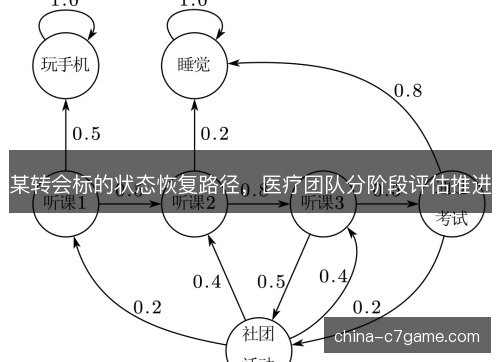 某转会标的状态恢复路径，医疗团队分阶段评估推进